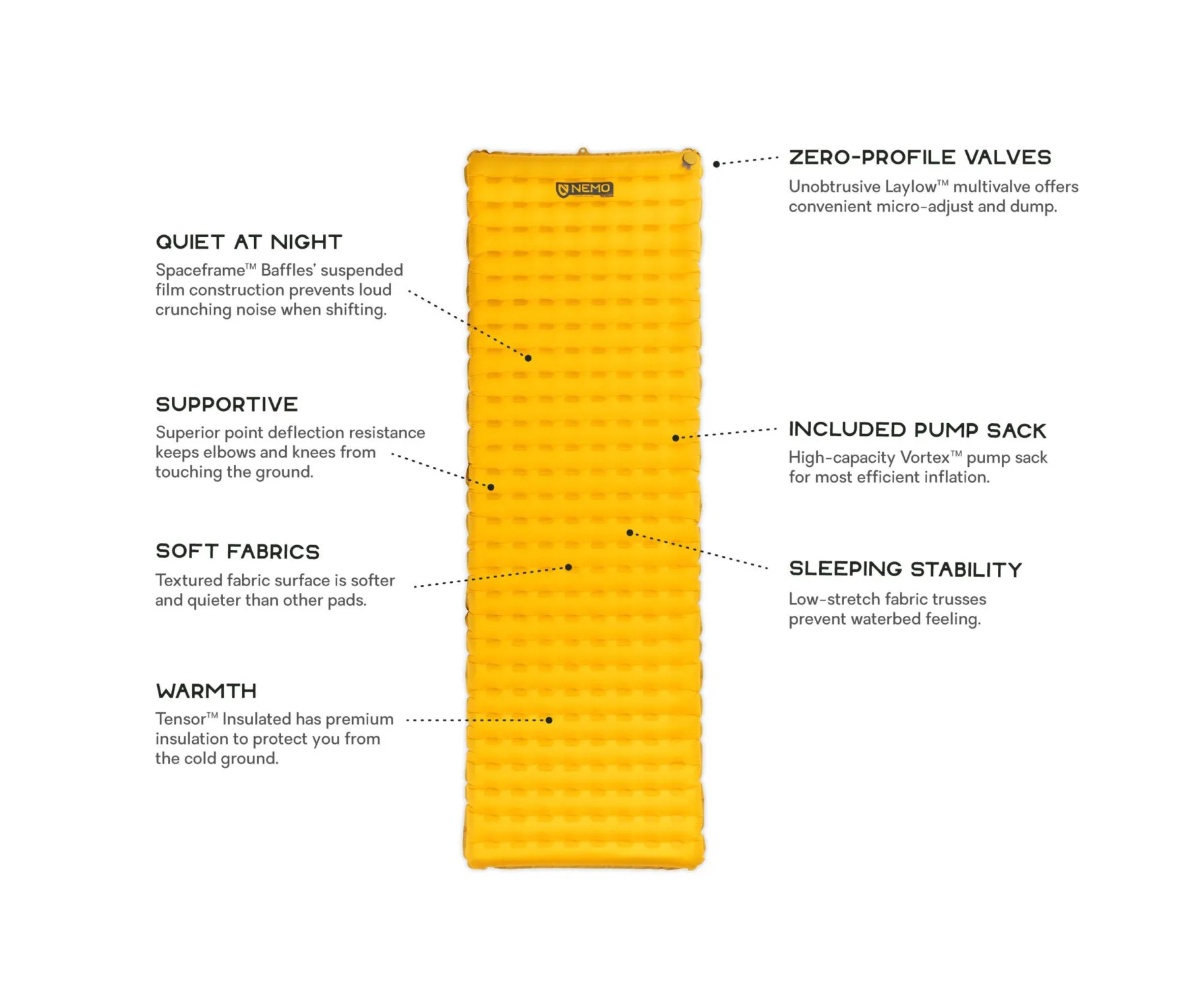 Nemo Tensor Ultralight Insulated Sleeping Pad
