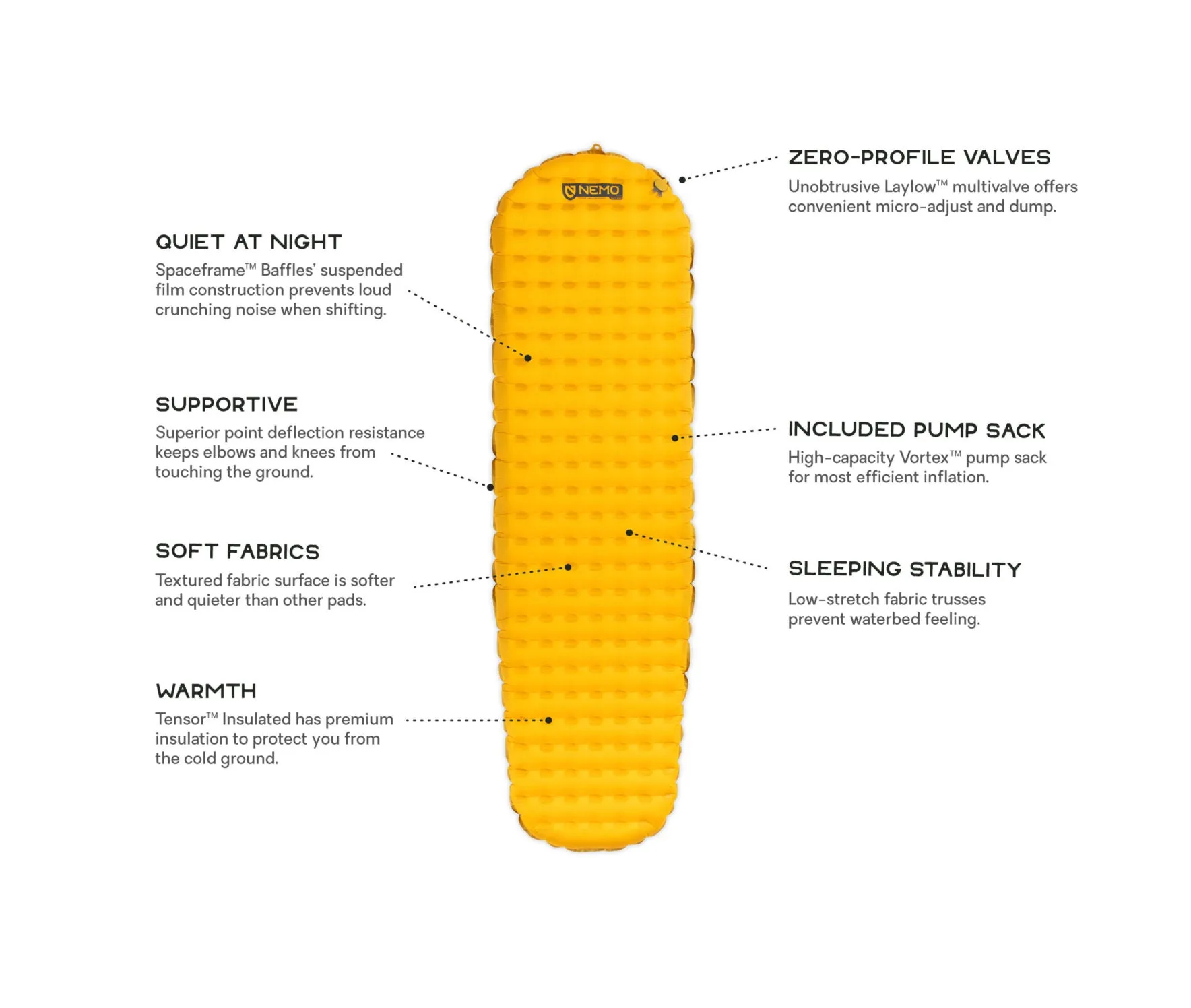 Nemo Tensor Ultralight Insulated Sleeping Pad