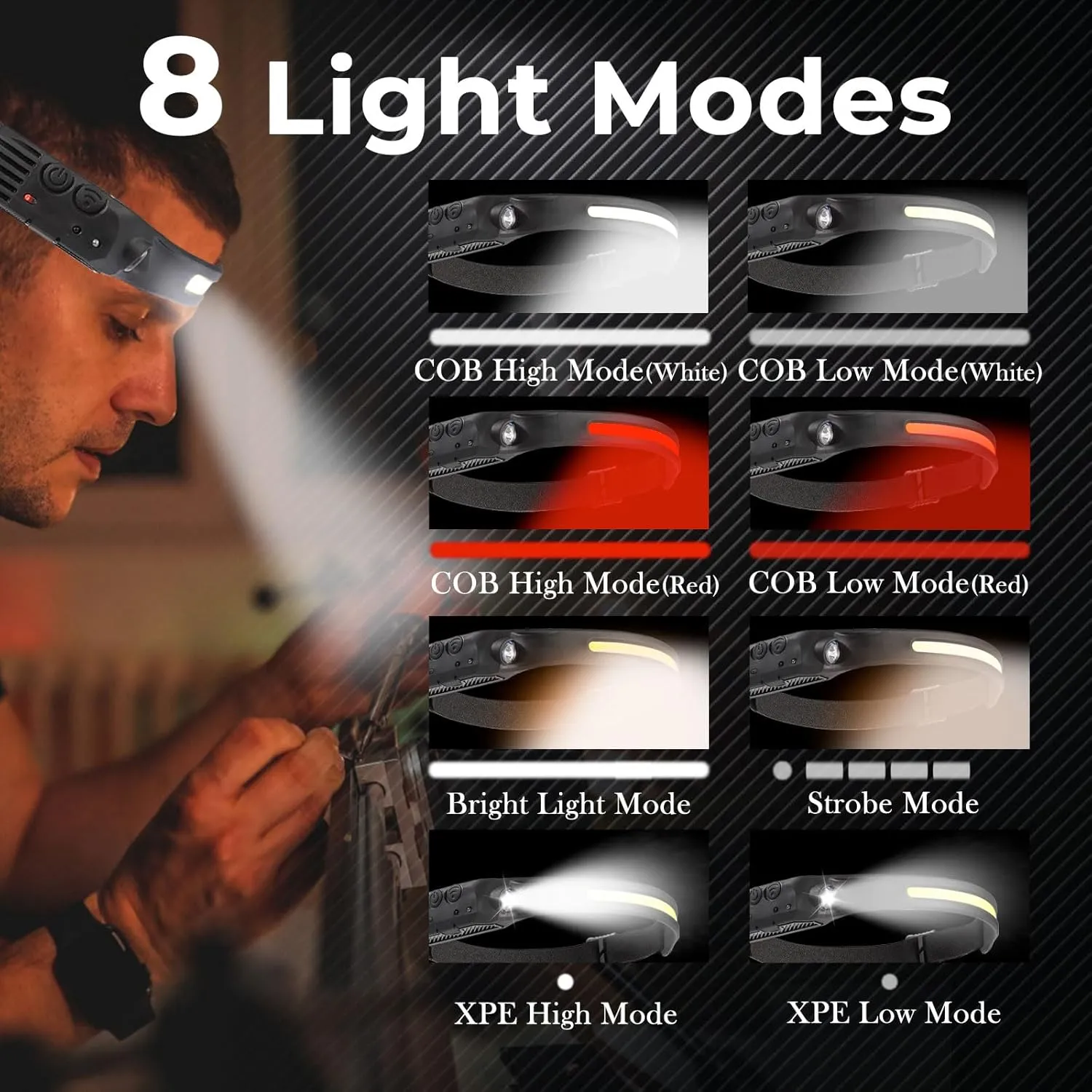 Rechargeable Headlamp, 230Wide Beam Head Lamps Led Rechargeable Super Bright, Head Lights for Forehead, Headlamps for Adults Rechargeable for Camping, Hunting, Hiking, Repairing, Fishing