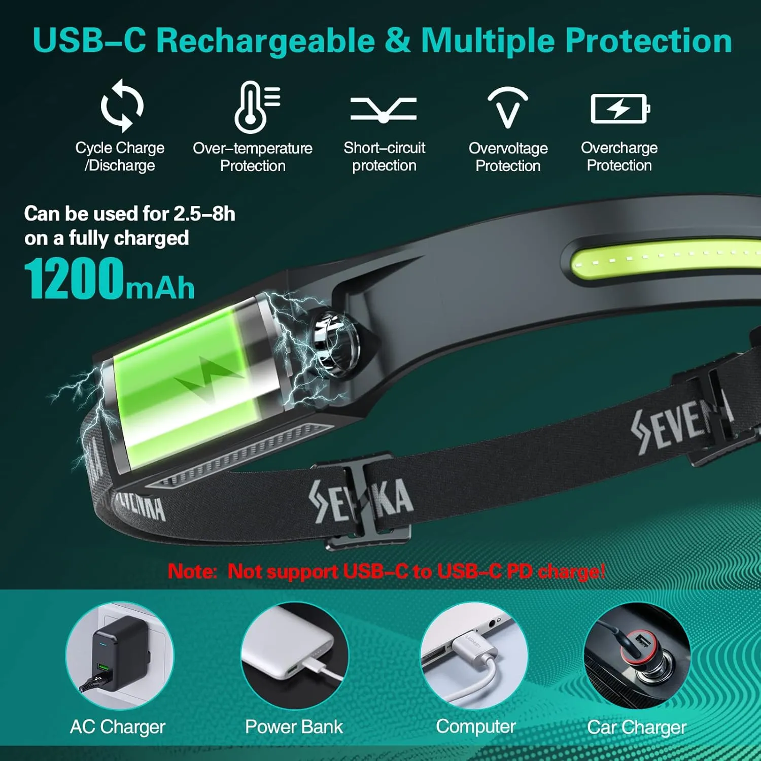 SEVENKA LED Headlamp Flashlight, Rechargeable Headlamps, 1000 Lumen, 230 Wide Floodlight & Spot Light, Sensor Mode, 2.4oz Lightweight Head Lamp with Clips for Hardhat, Camping, Hiking